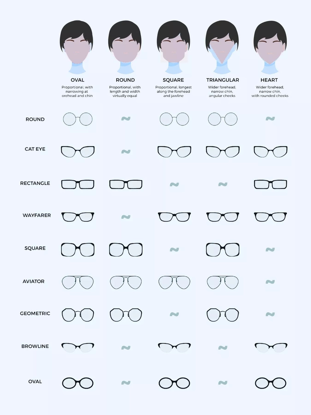 Sunglasses shape guide showing rectangular and other frame styles