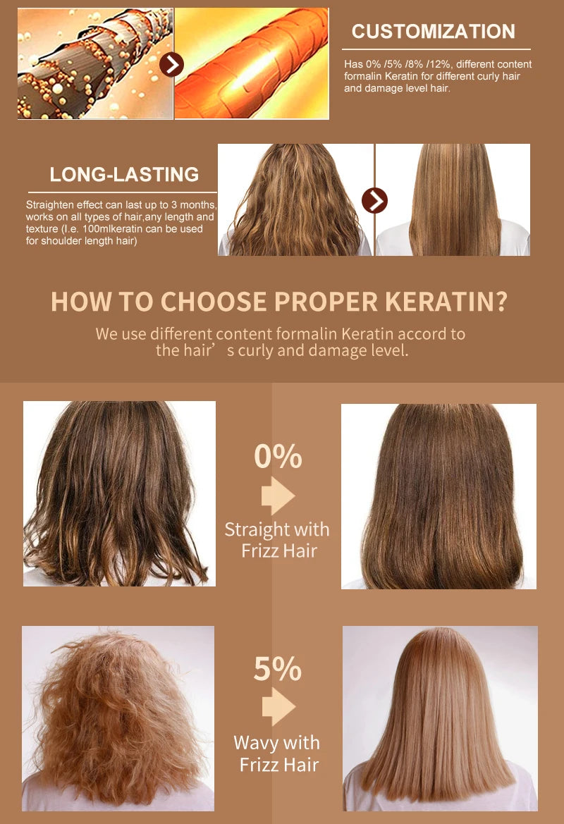 Keratin treatment infographic comparing straight with frizz hair versus smooth results