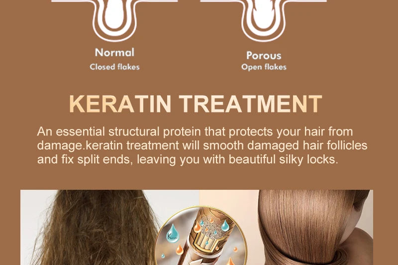 Keratin treatment infographic showing normal and porous hair sections