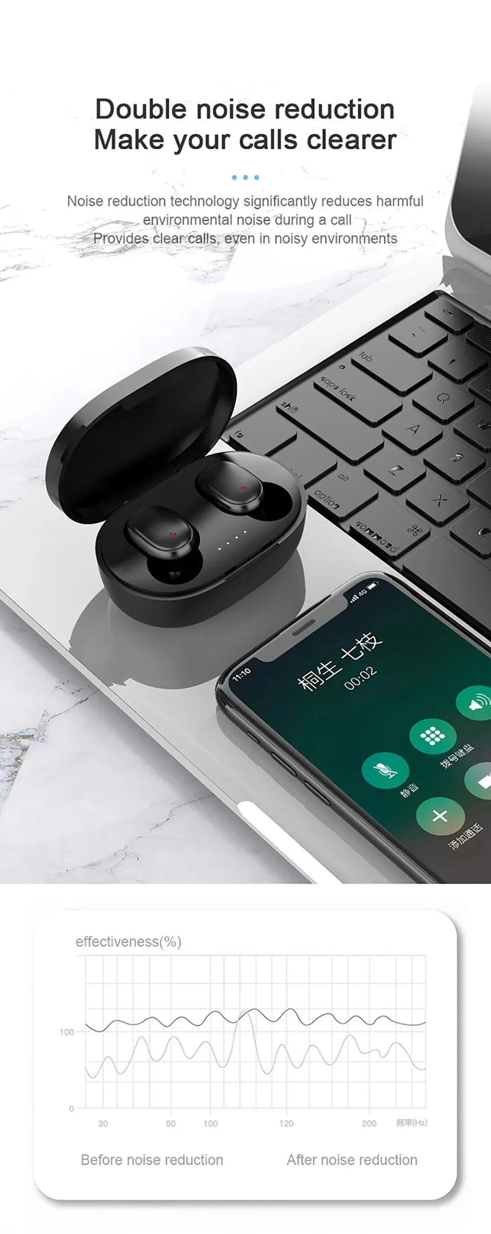 TWS A6S Wireless Bluetooth Earbuds - Active Noise Cancelling Headphones with Mic