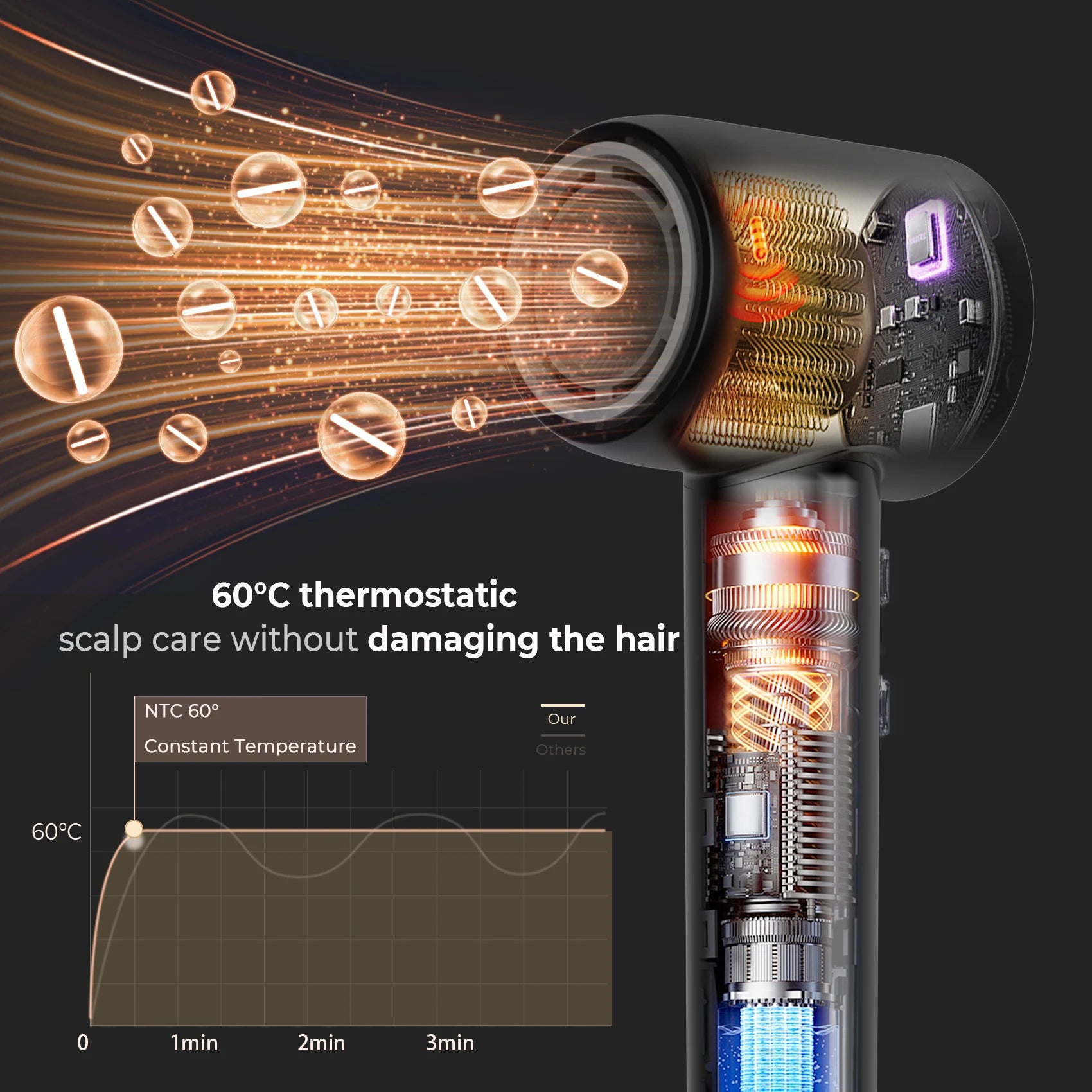 High-Speed Ionic Hair Dryer - 2-in-1 Hot & Cold Air Professional Lightweight Styling Tool