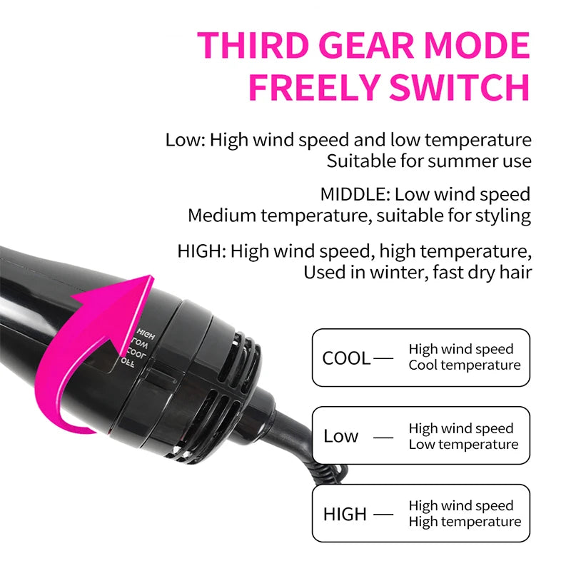 Black hot air brush hair dryer with pink accent ring near the vented nozzle