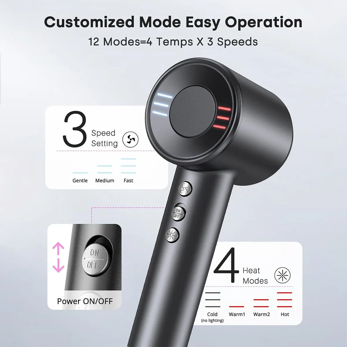 120,000 RPM High-Speed Hair Dryer - Brushless Negative Ion Blow Dryer with Low Noise & Quick-Dry Technology