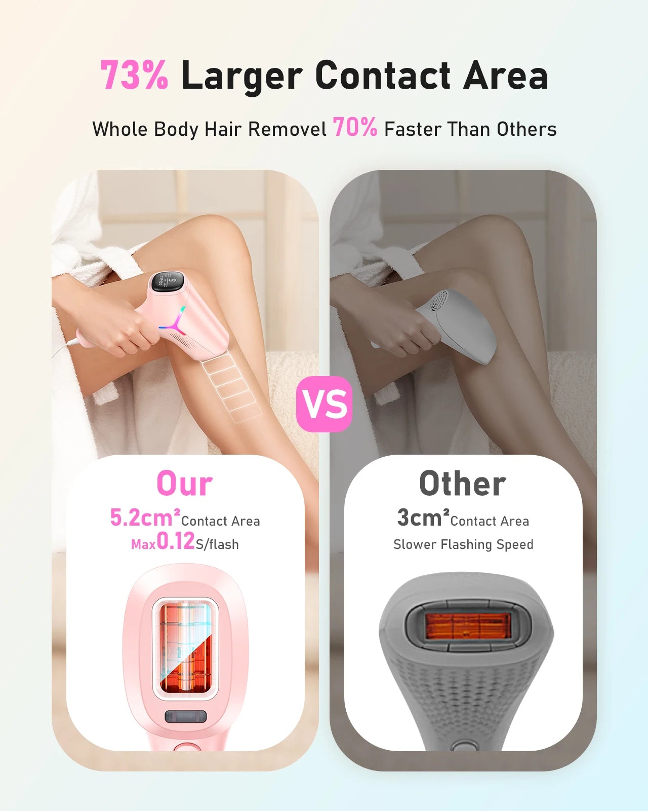 990,000 Flash Laser Hair Removal - Painless Cooling Permanent IPL for Women & Men Body, Bikini & Facial Areas