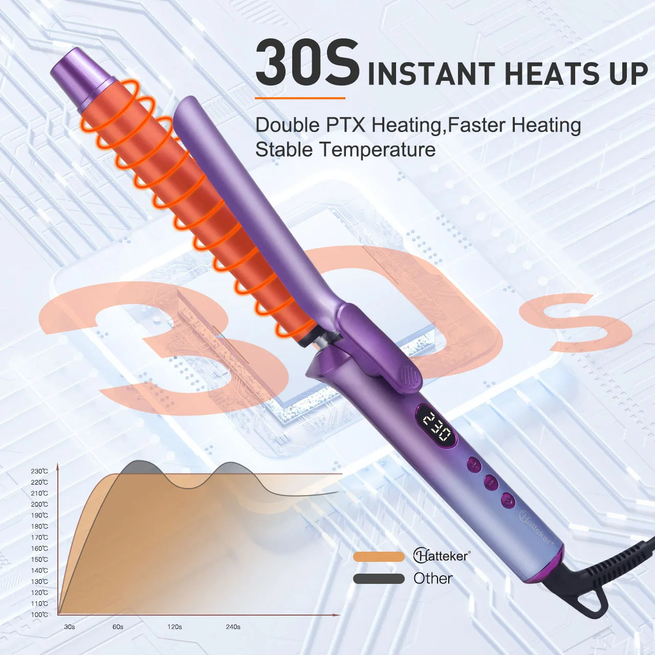 Purple 25mm curling iron with clamp, power cord, and rapid heat-up design