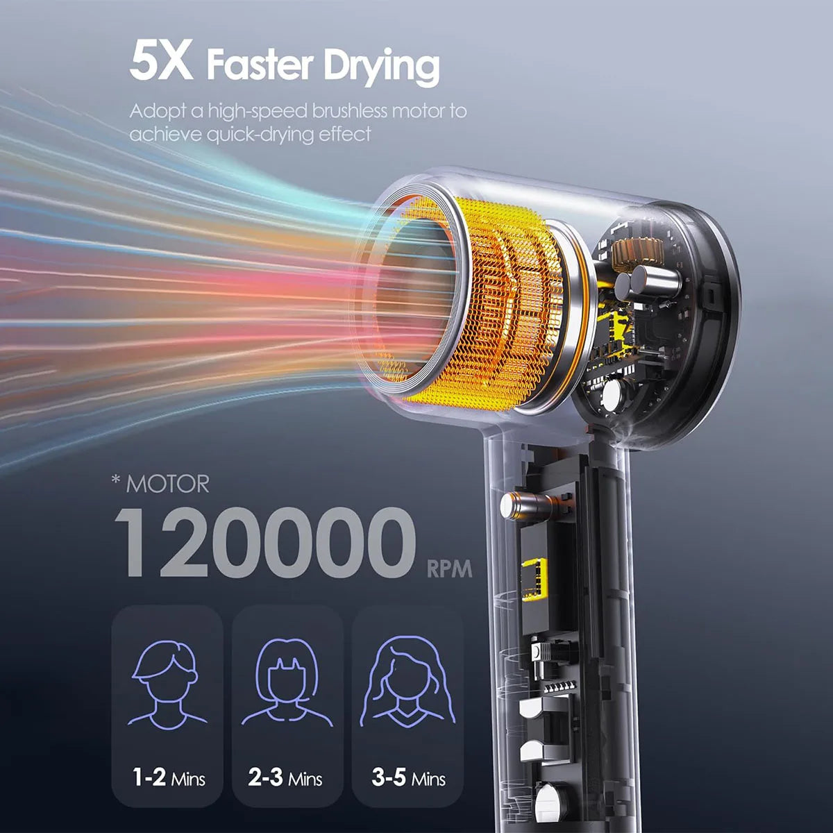 120,000 RPM High-Speed Hair Dryer - Brushless Negative Ion Blow Dryer with Low Noise & Quick-Dry Technology