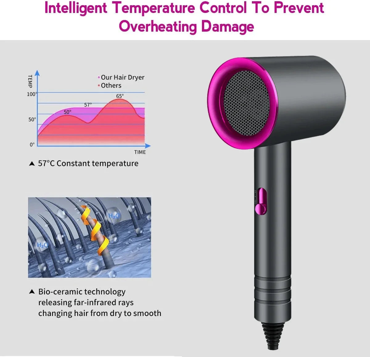 Professional Salon Hair Dryer - Ionic Heat Protection with Titanium Alloy Blades