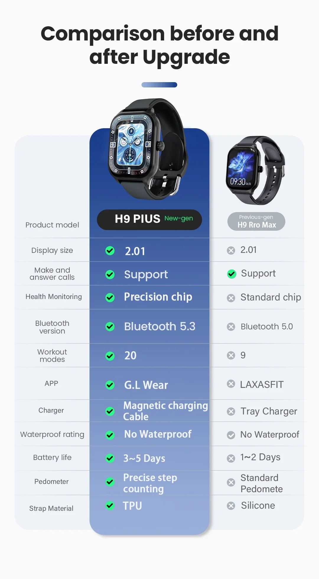 LAXASFIT H9 Pro Max smartwatch comparison chart with two watches and upgrade details