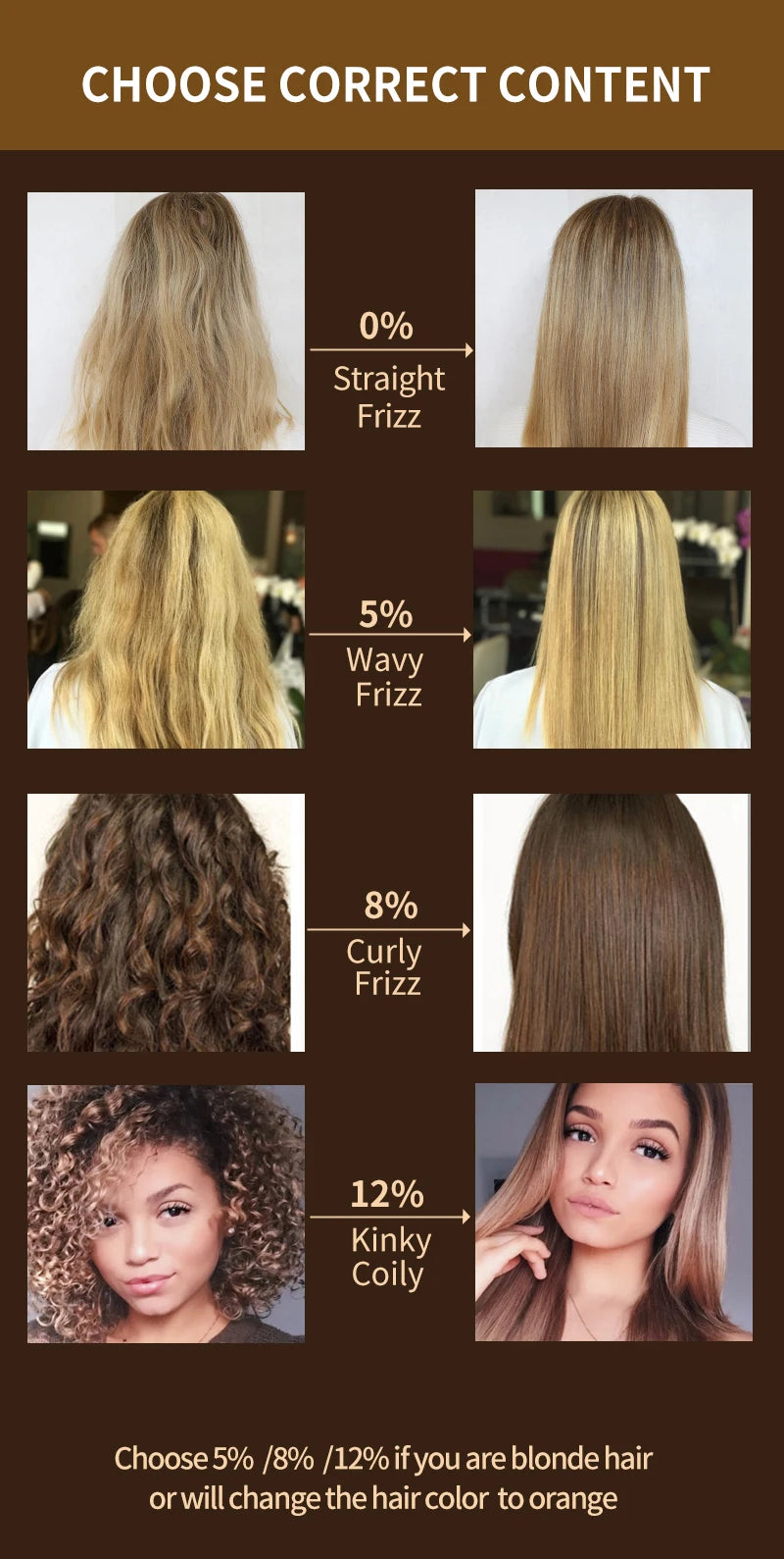 PURC Brazilian Keratin Hair Treatment - Professional Straightening & Smoothing System