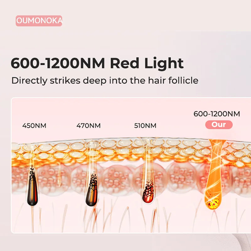 IPL Permanent Hair Removal Device - 999,999 Flashes Painless Laser Epilator for Women