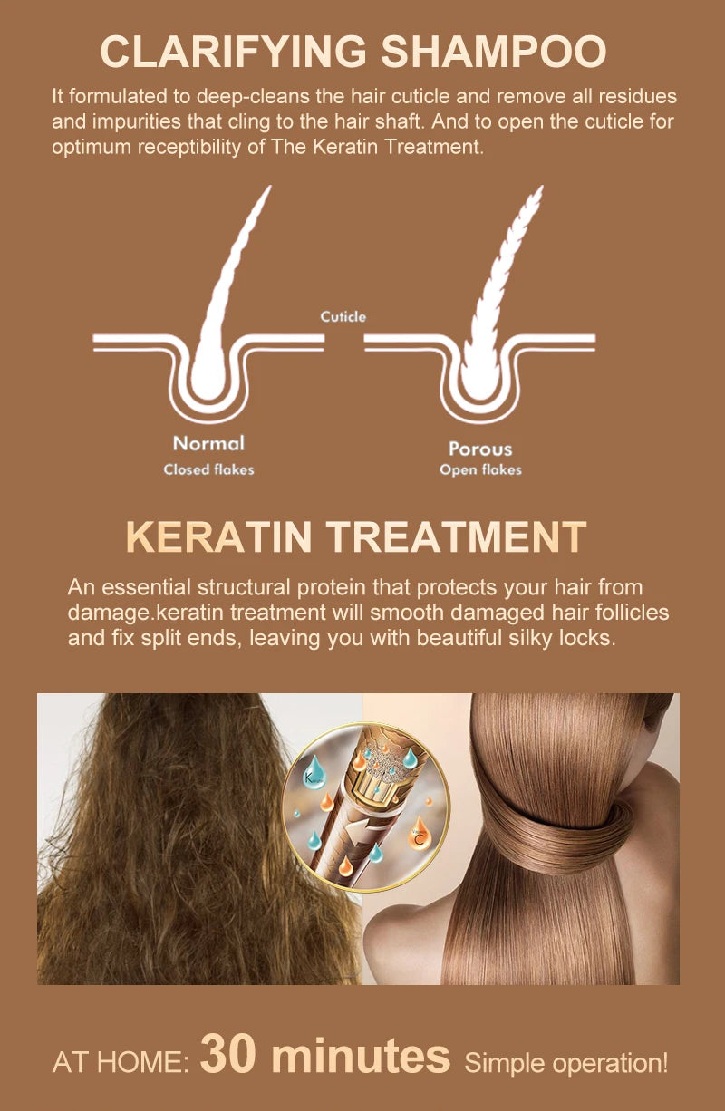 PURC Brazilian Keratin Hair Treatment 300ml - Professional Straightening & Smoothing