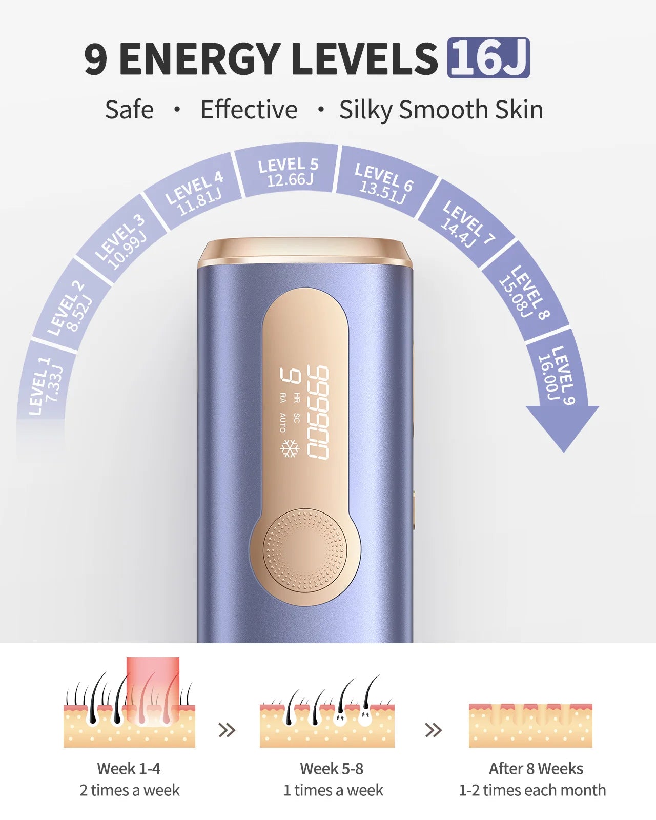 IPL hair removal device with blue body and gold top, beige round treatment window