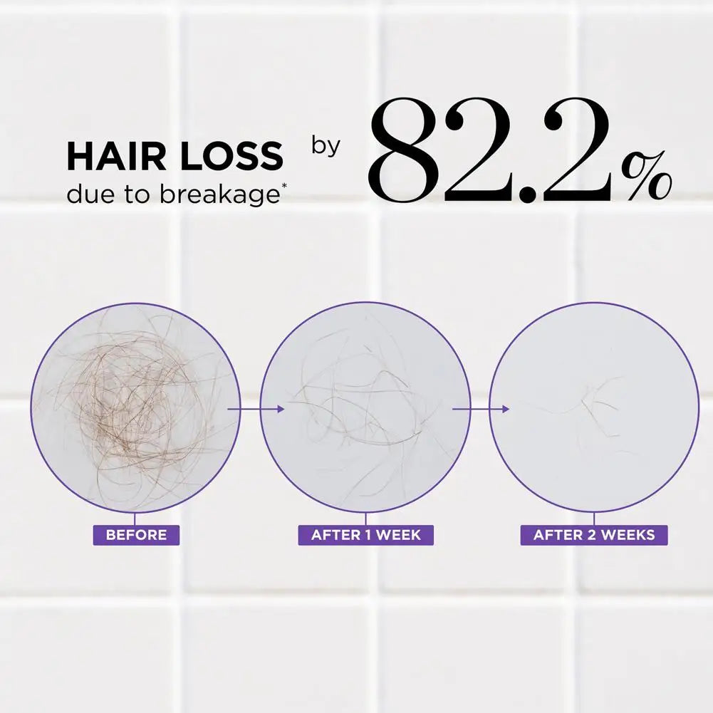 Dr.Groot Hair Loss Treatment Set: Cedar & Moore nourishing shampoo & smoothing conditioner with before/after infographic