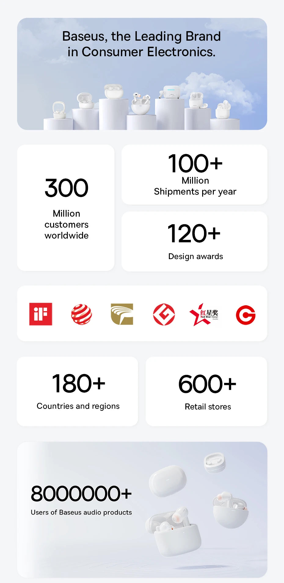 Baseus earbuds icons on company overview graphic with shipping and awards