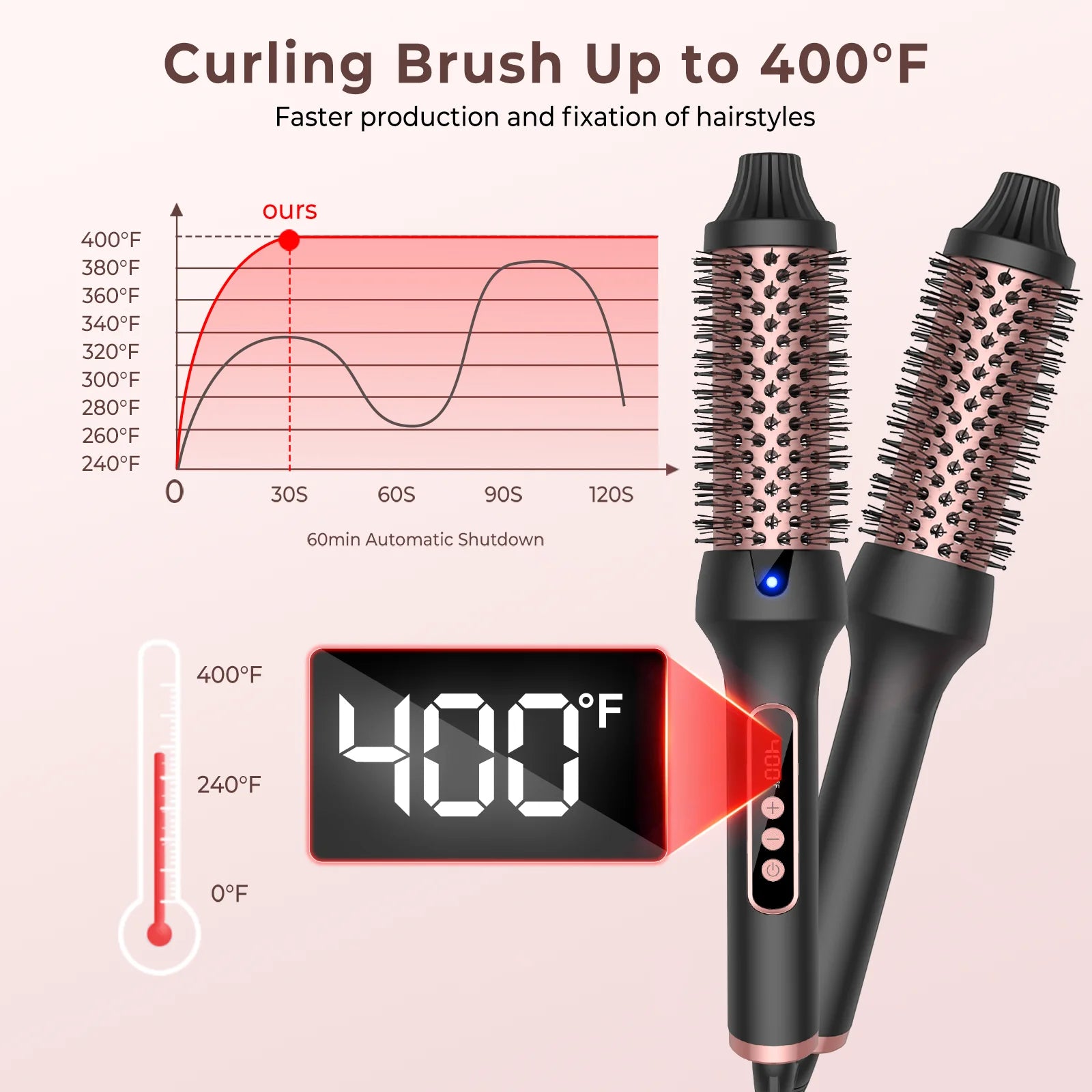 Heated Hair Curler Brush - 38mm Ceramic Ionic Electric Thermal Styling Comb