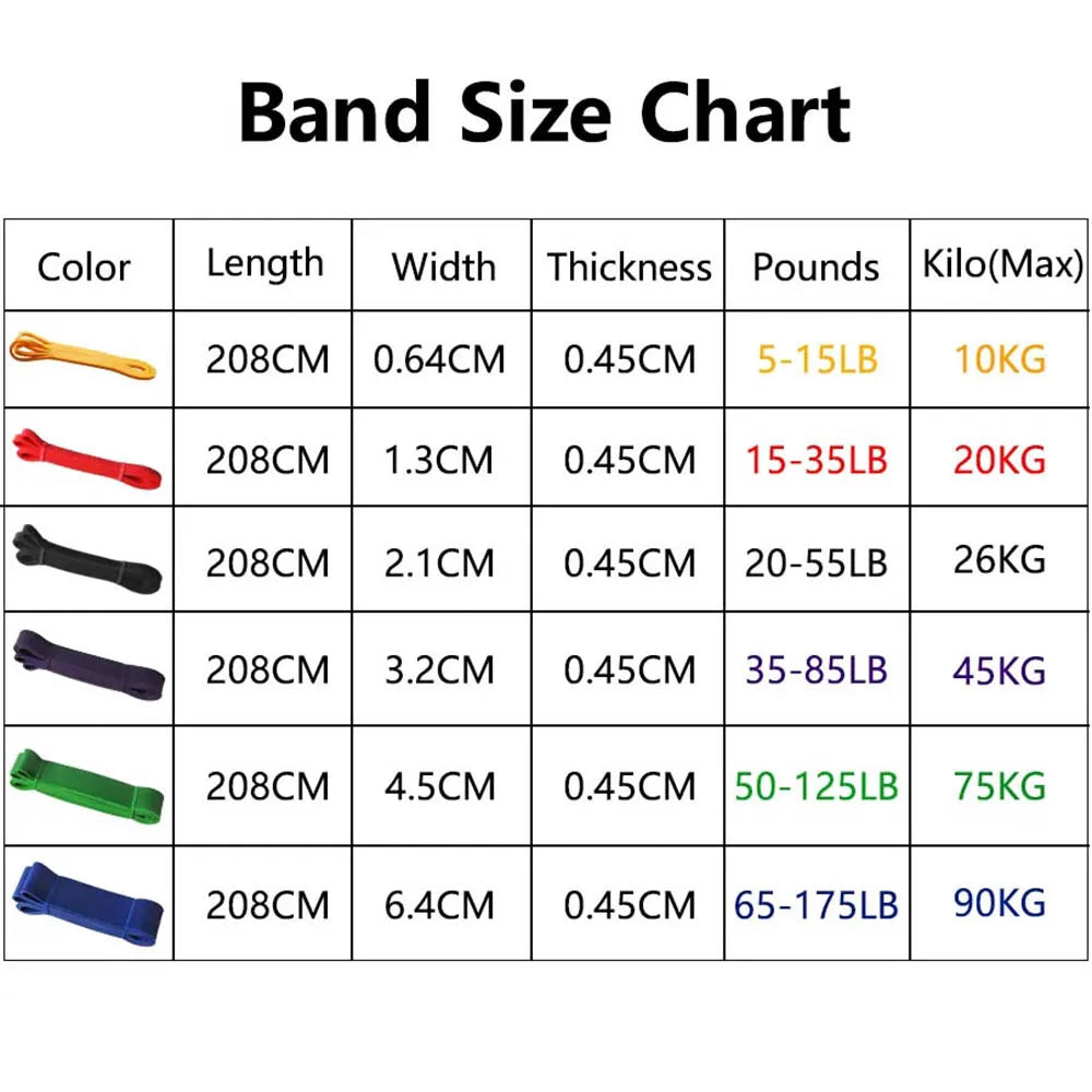 Pull Up Resistance Bands for Home Gym Workout