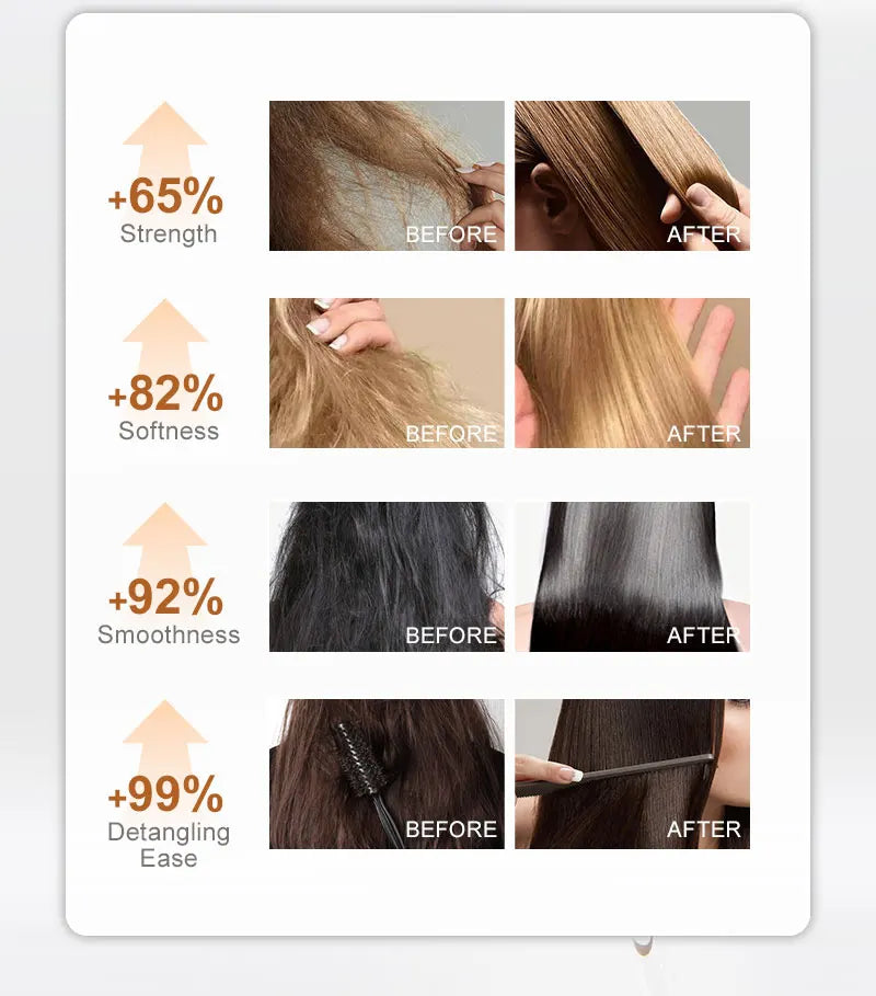 Hair care results infographic with before and after panels for multiple benefits