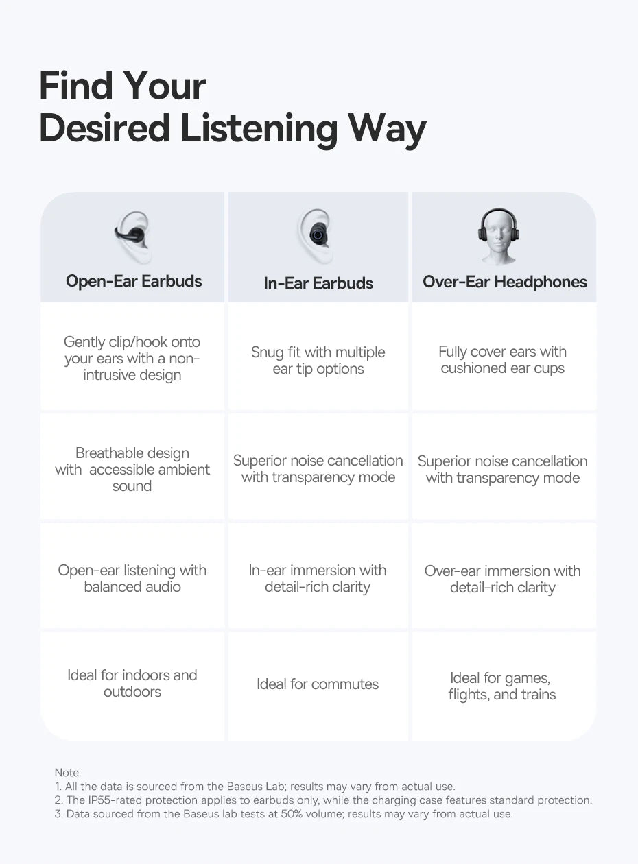 Open-ear clip earbuds comparison layout with in-ear and over-ear headphone icons