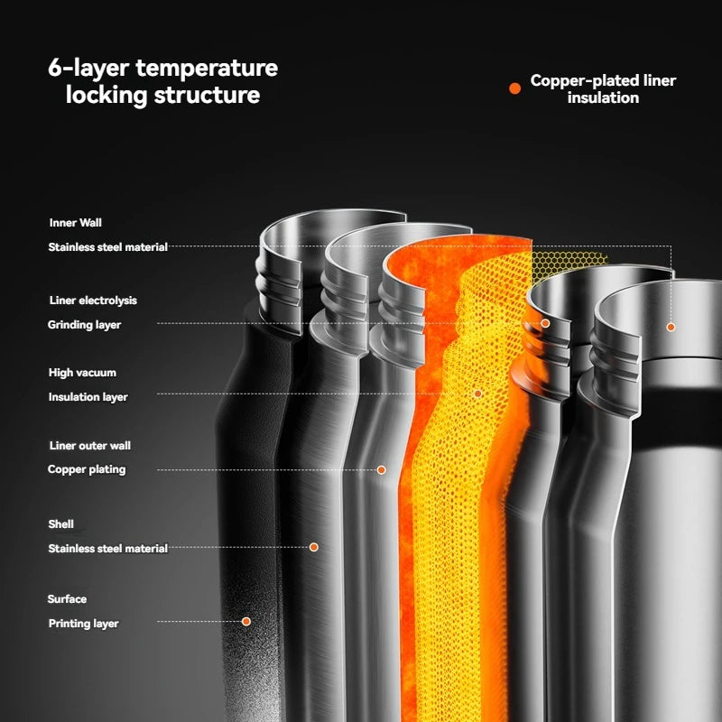 Insulated water bottle cutaway showing double-wall layers and copper-plated insulation