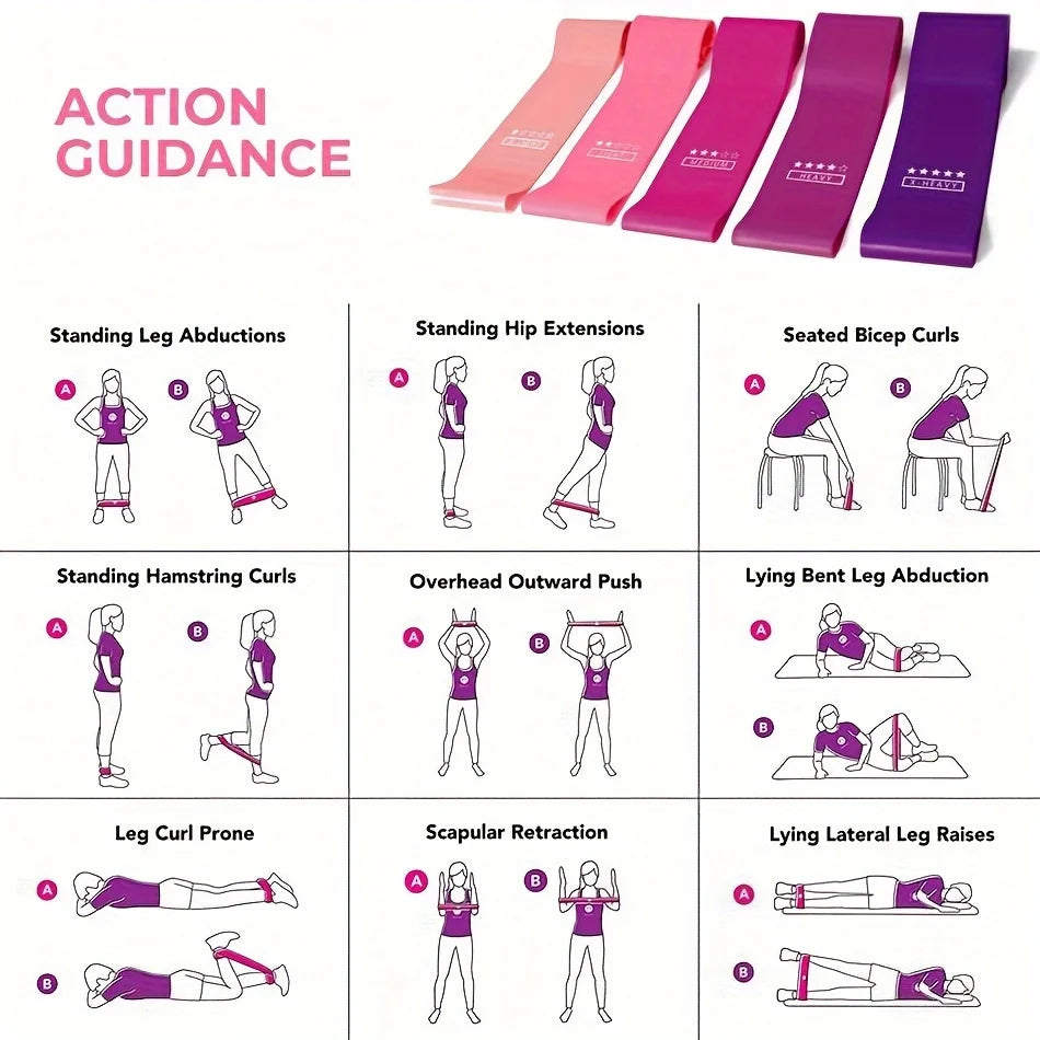 Exercise resistance band set action guidance diagram with five colored bands