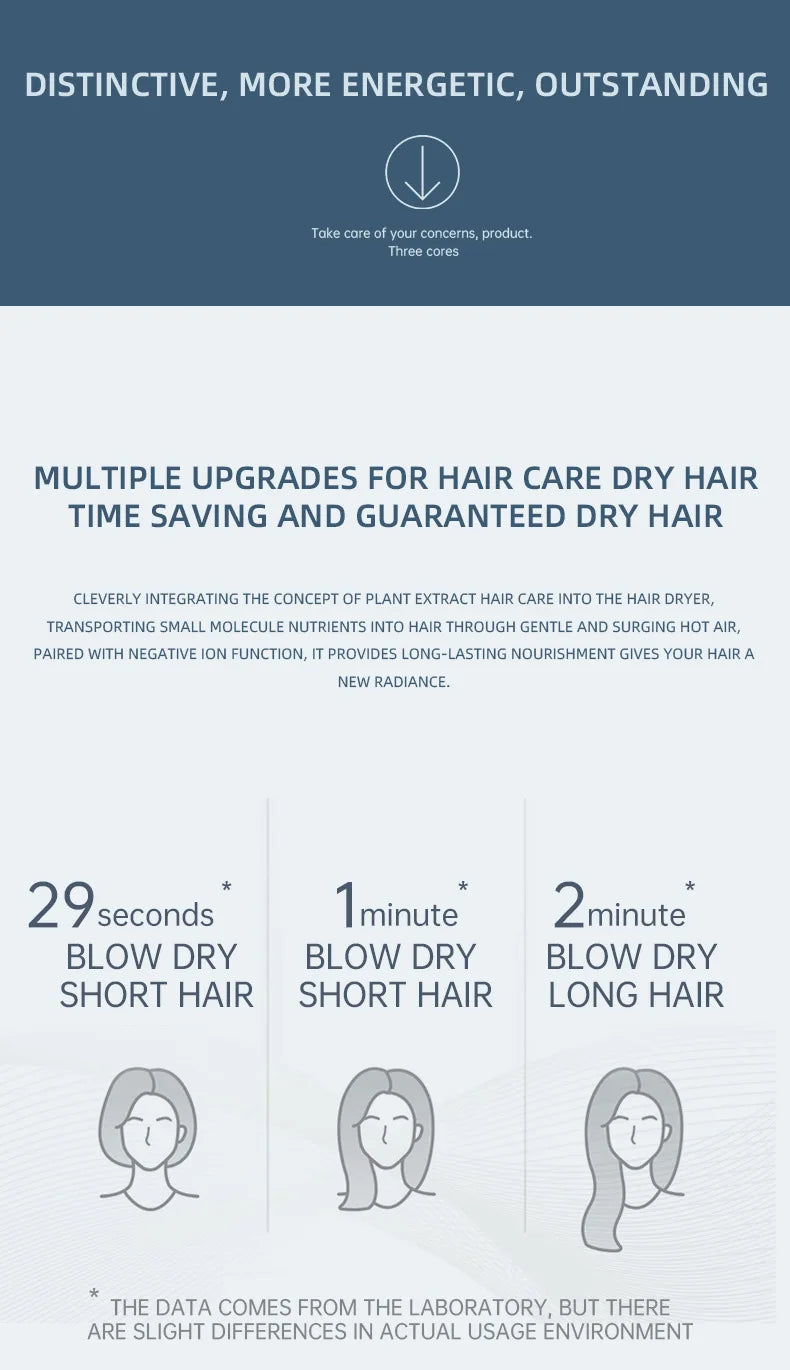 Hair dryer time chart infographic with blow-dry duration icons